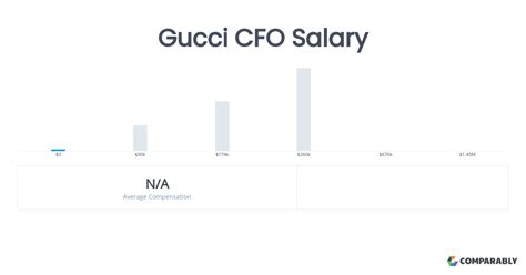 gucci employee salary.